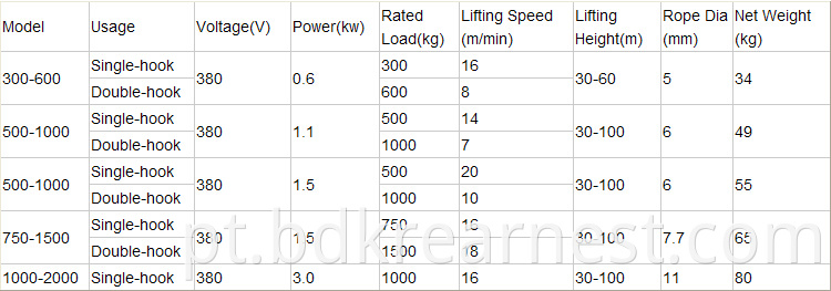 Quality Wire Rope Lifter